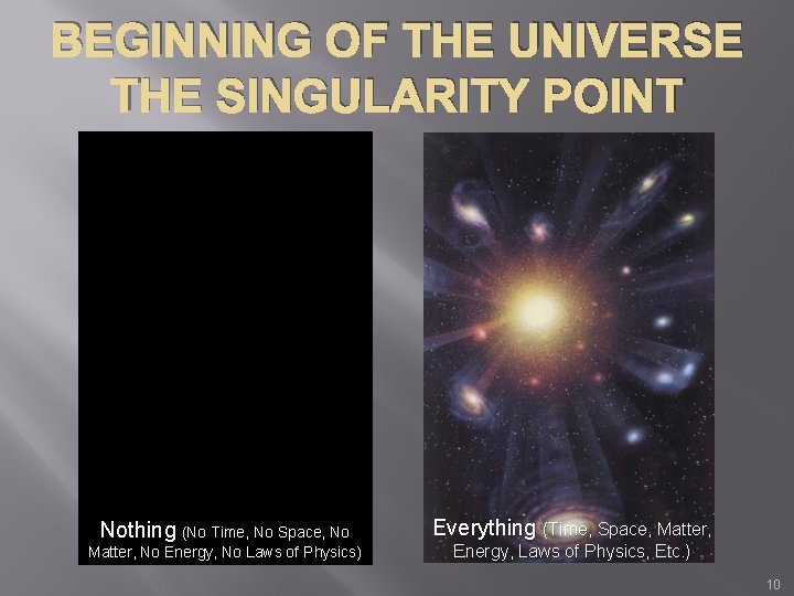 BEGINNING OF THE UNIVERSE THE SINGULARITY POINT Nothing (No Time, No Space, No Matter,