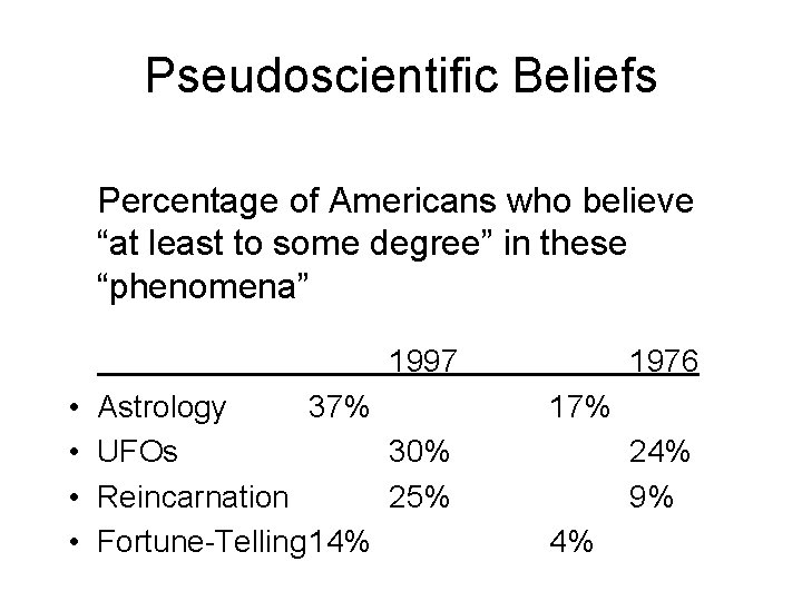 Pseudoscientific Beliefs Percentage of Americans who believe “at least to some degree” in these