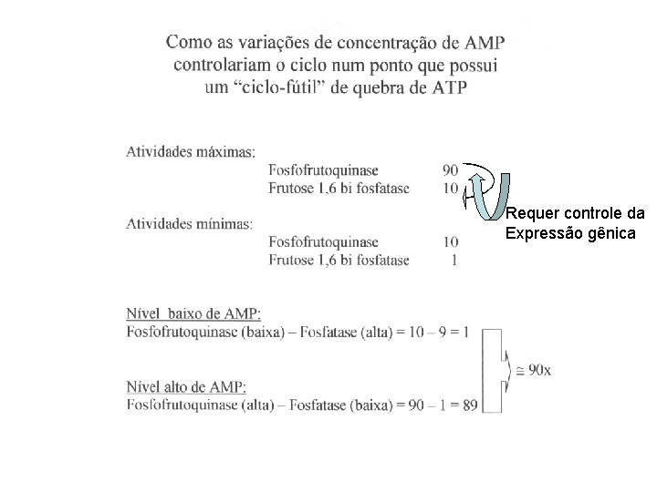 Requer controle da Expressão gênica 