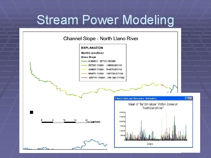 Stream Power Modeling 