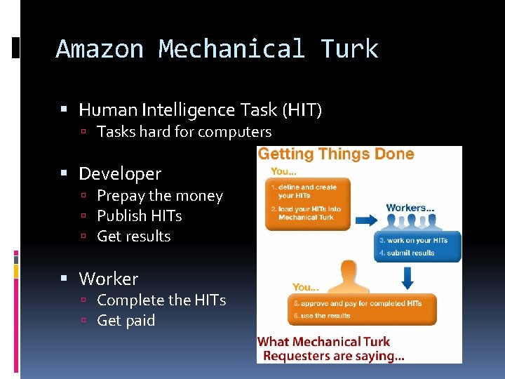Amazon Mechanical Turk Human Intelligence Task (HIT) Tasks hard for computers Developer Prepay the Amazon Mechanical Turk Human Intelligence Task (HIT) Tasks hard for computers Developer Prepay the