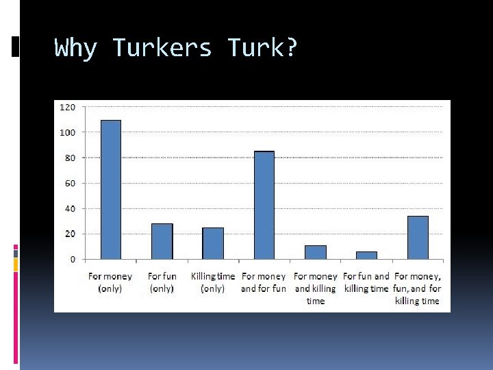 Why Turkers Turk? Why Turkers Turk?