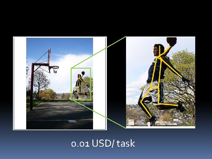 0. 01 USD/ task 0. 01 USD/ task