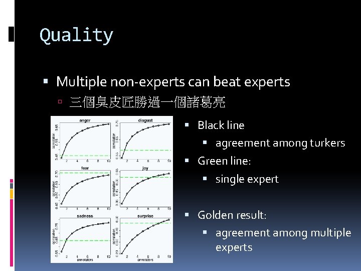 Quality Multiple non-experts can beat experts 三個臭皮匠勝過一個諸葛亮 Black line agreement among turkers Green line: Quality Multiple non-experts can beat experts 三個臭皮匠勝過一個諸葛亮 Black line agreement among turkers Green line: