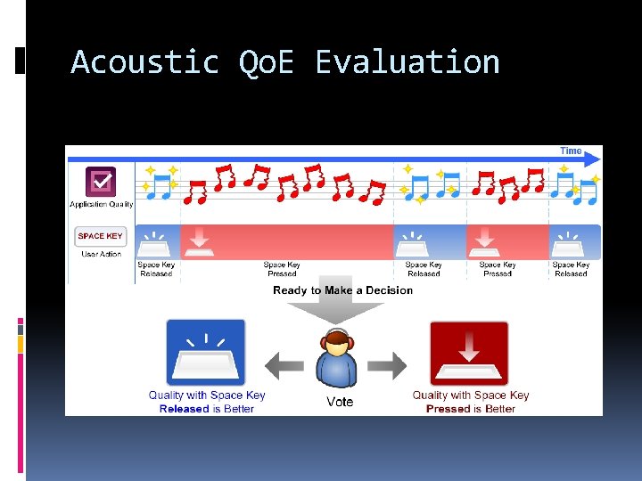 Acoustic Qo. E Evaluation Acoustic Qo. E Evaluation