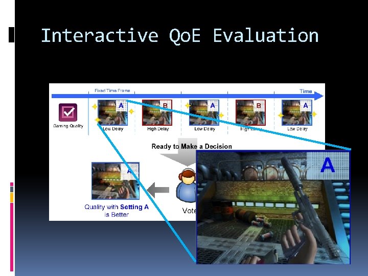 Interactive Qo. E Evaluation Interactive Qo. E Evaluation