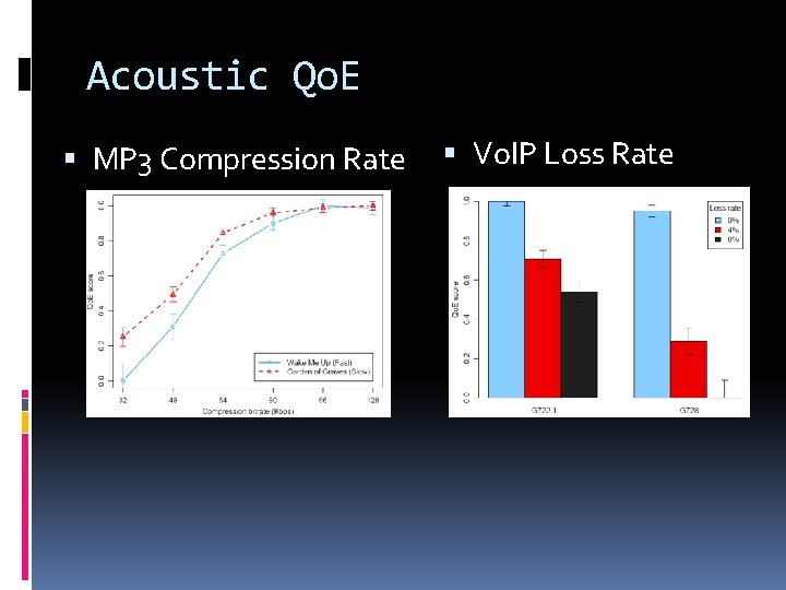 Acoustic Qo. E MP 3 Compression Rate Vo. IP Loss Rate Acoustic Qo. E MP 3 Compression Rate Vo. IP Loss Rate