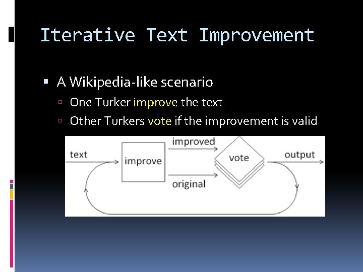 Iterative Text Improvement A Wikipedia-like scenario One Turker improve the text Other Turkers vote Iterative Text Improvement A Wikipedia-like scenario One Turker improve the text Other Turkers vote