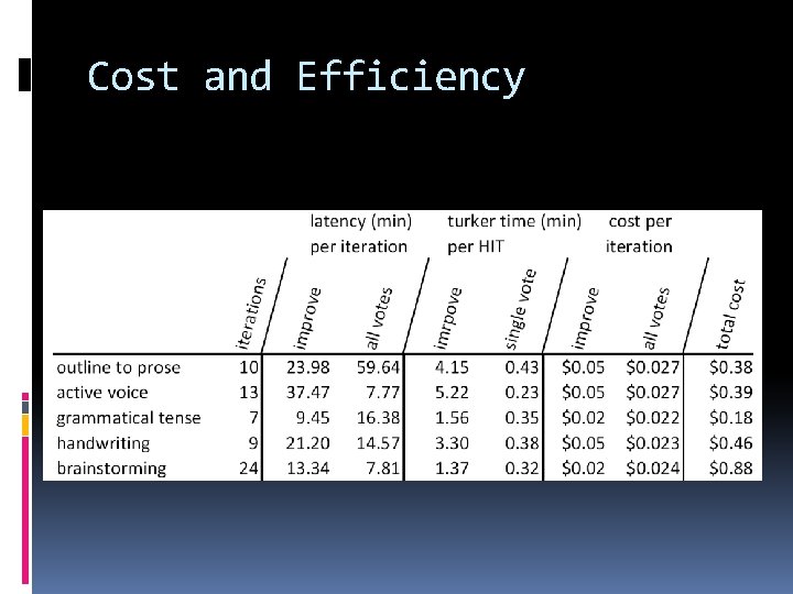 Cost and Efficiency Cost and Efficiency
