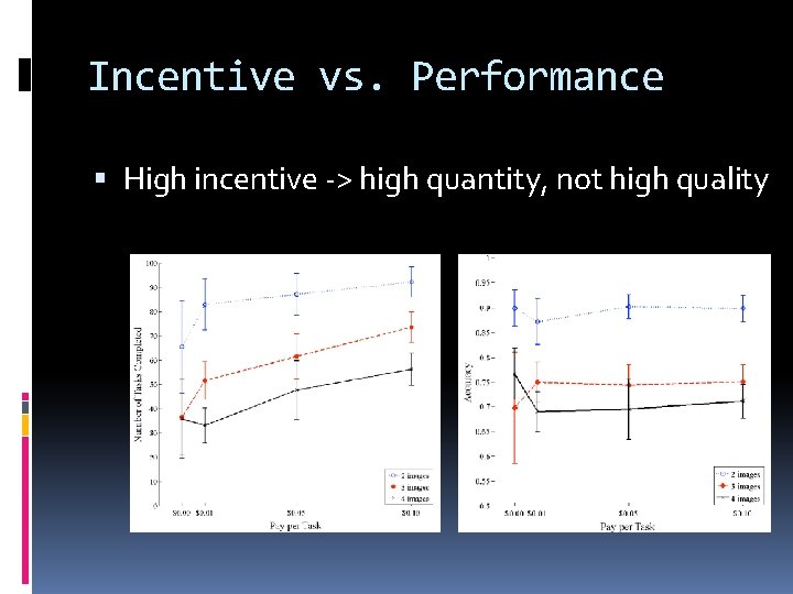Incentive vs. Performance High incentive -> high quantity, not high quality Incentive vs. Performance High incentive -> high quantity, not high quality