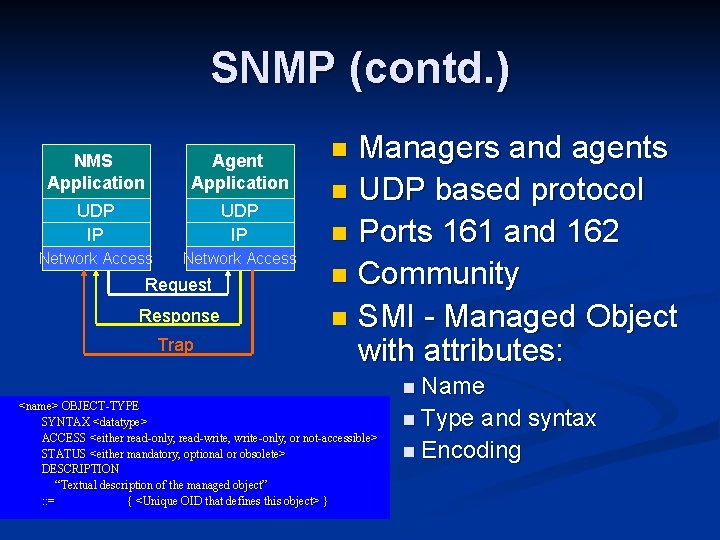 SNMP (contd. ) NMS Application Agent Application UDP IP Network Access Request Response Trap