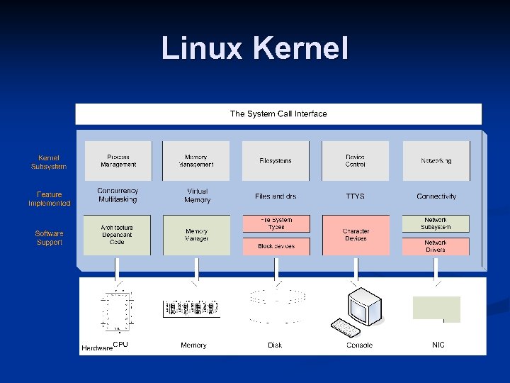 Linux Kernel 