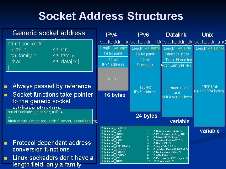 Socket Address Structures Generic socket address structure struct sockaddr{ uint 8_t sa_family_t char sa_len;