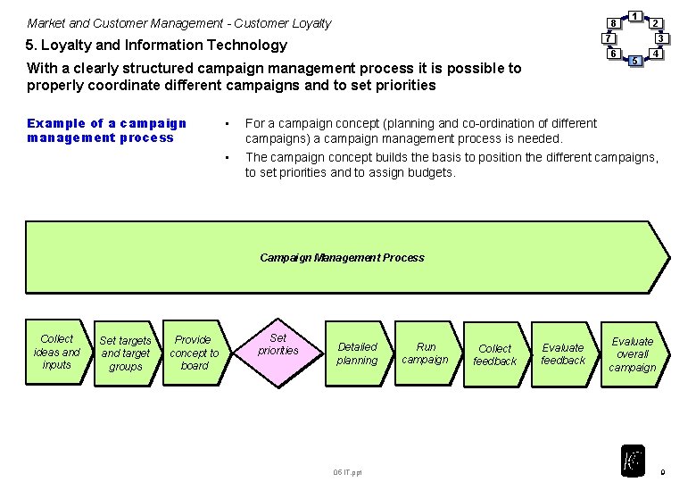 Market and Customer Management - Customer Loyalty 8 2 7 5. Loyalty and Information