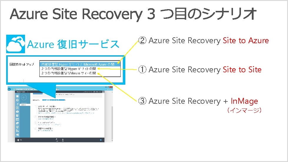 Azure 復旧サービス ② Azure Site Recovery Site to Azure ① Azure Site Recovery Site