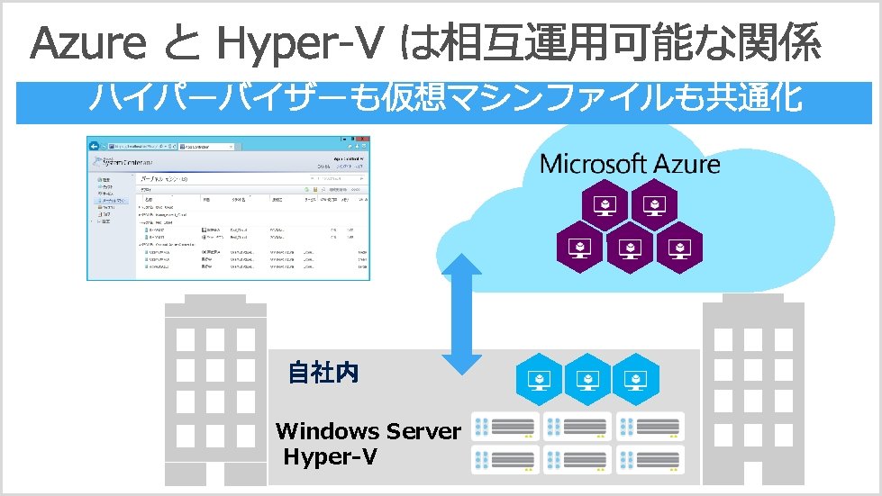 Windows Server Hyper-V 