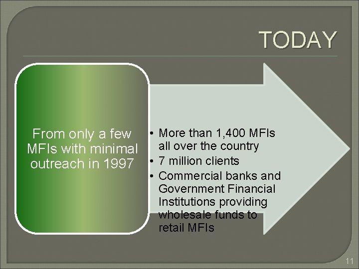 TODAY From only a few • More than 1, 400 MFIs with minimal all