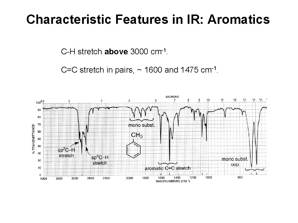 Characteristic Features in IR: Aromatics C-H stretch above 3000 cm-1. C=C stretch in pairs,