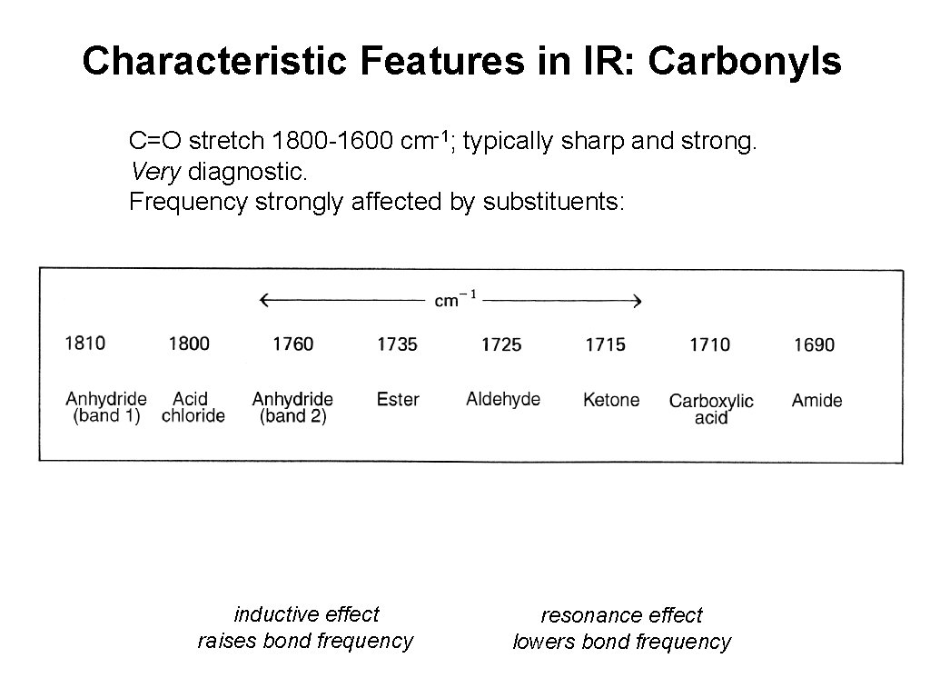 Characteristic Features in IR: Carbonyls C=O stretch 1800 -1600 cm-1; typically sharp and strong.
