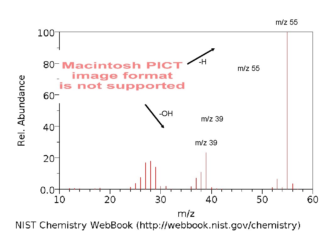 m/z 55 -H -OH m/z 39 m/z 55 