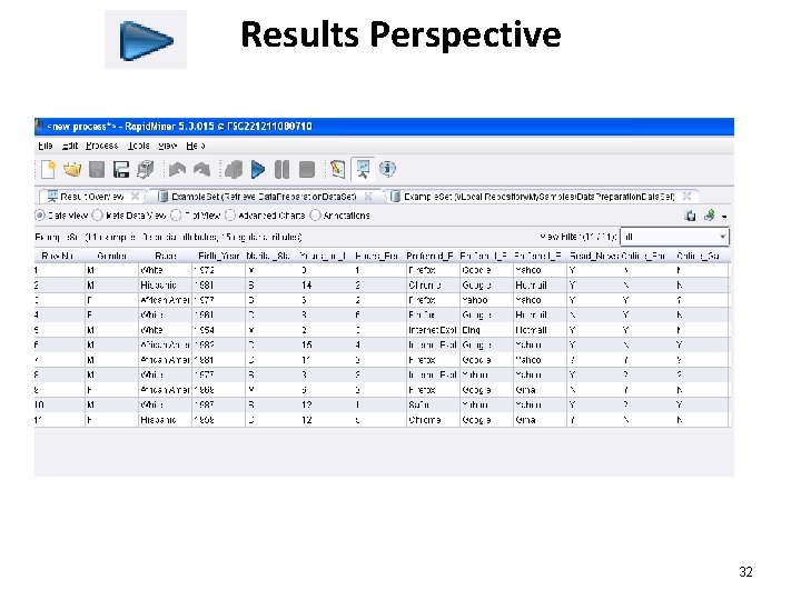 Results Perspective 32 