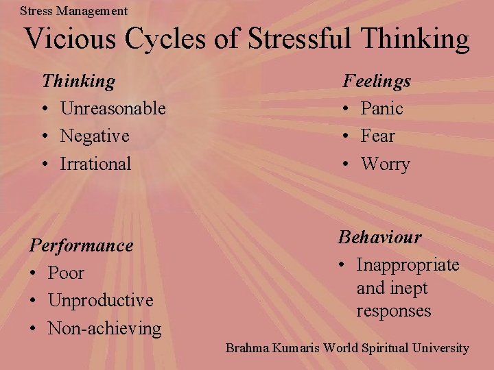 Stress Management Vicious Cycles of Stressful Thinking • Unreasonable • Negative • Irrational Performance