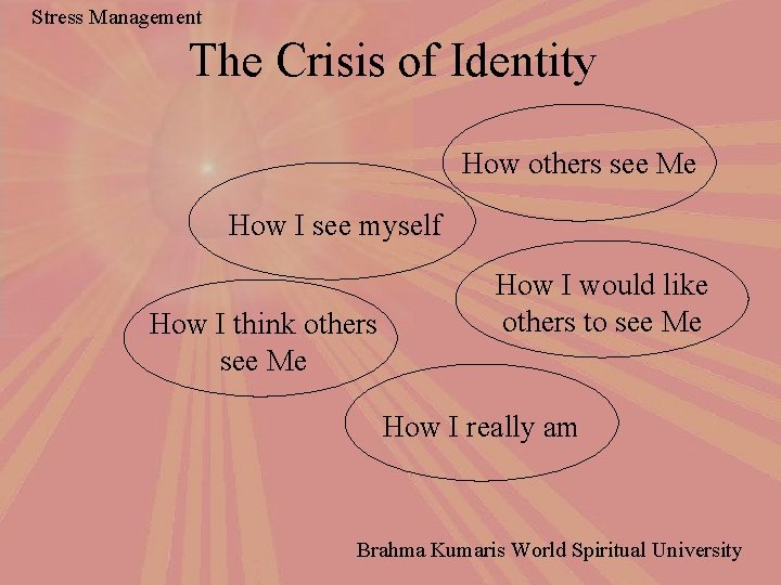 Stress Management The Crisis of Identity How others see Me How I see myself