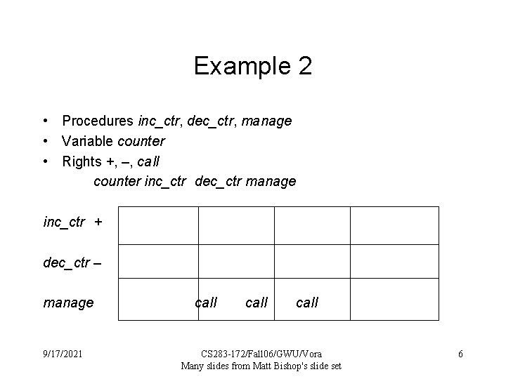 Example 2 • Procedures inc_ctr, dec_ctr, manage • Variable counter • Rights +, –,