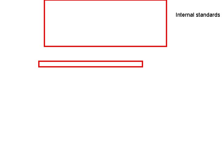 Internal standards Internal standards