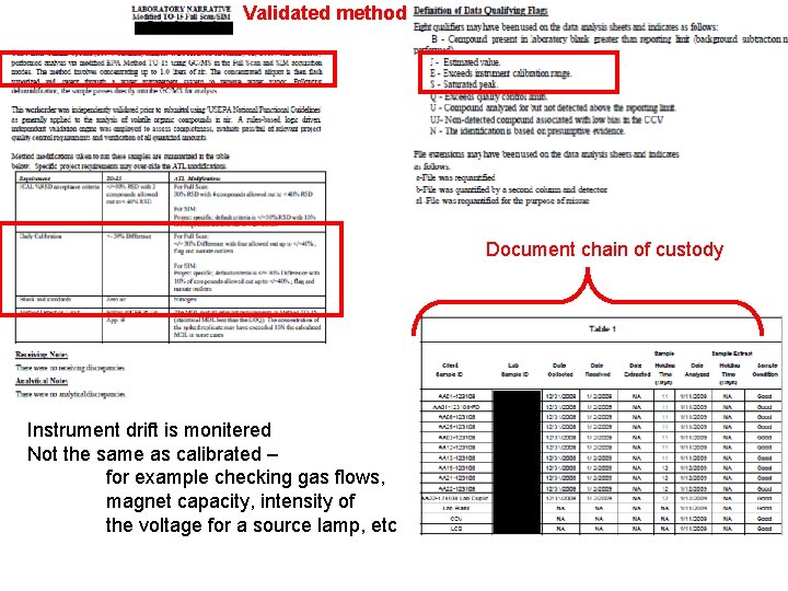 Validated method Document chain of custody Instrument drift is monitered Not the same as