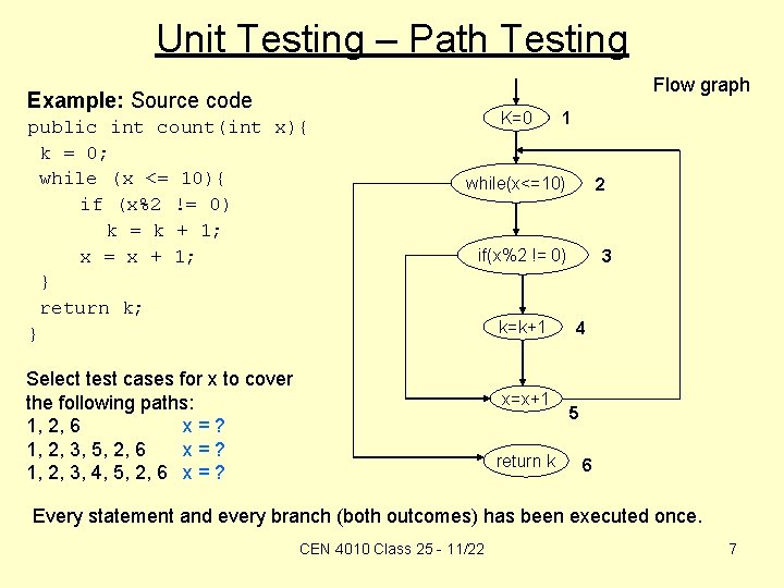 CEN 4010 Class 25 1122 Testing Review Class