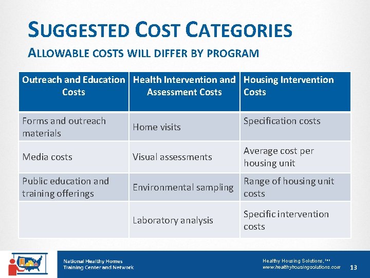SUGGESTED COST CATEGORIES ALLOWABLE COSTS WILL DIFFER BY PROGRAM Outreach and Education Health Intervention