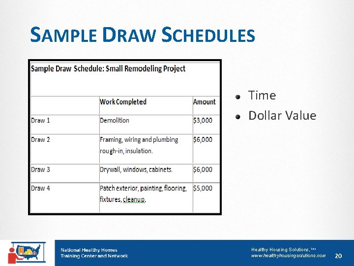 SAMPLE DRAW SCHEDULES Time Dollar Value Healthy Housing Solutions, Inc. www. healthyhousingsolutions. com 20