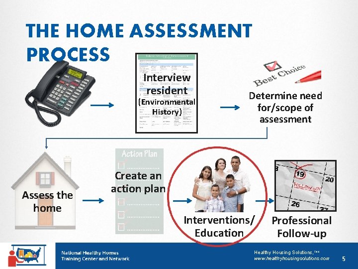 THE HOME ASSESSMENT PROCESS Interview resident (Environmental History) Assess the home Determine need for/scope