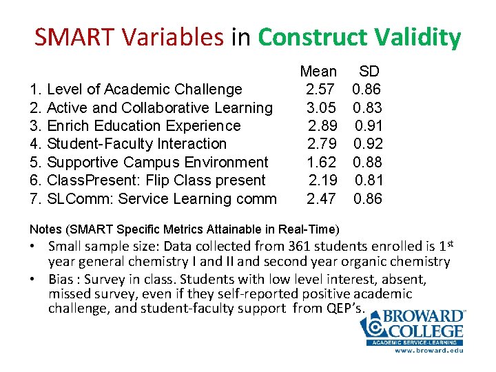 SMART Variables in Construct Validity 1. Level of Academic Challenge 2. Active and Collaborative