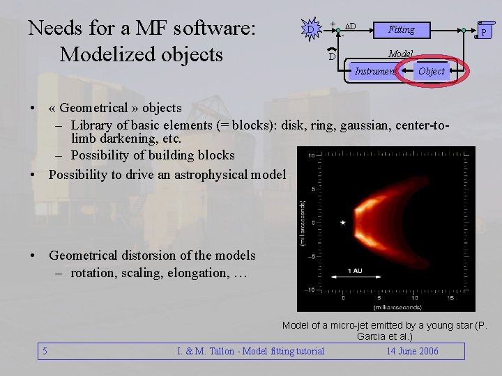 Model fitting tutorial and introduction to the practice