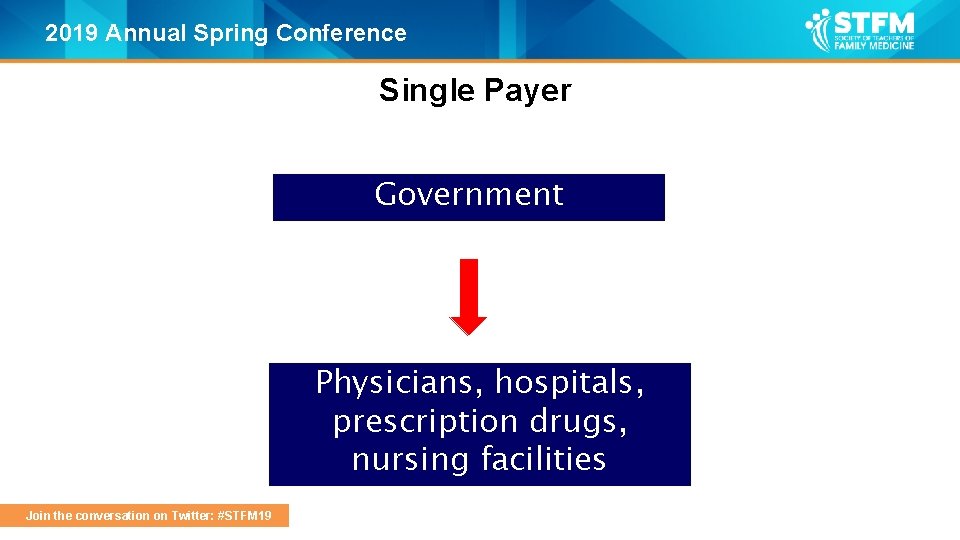 2019 Annual Spring Conference Single Payer Government Physicians, hospitals, prescription drugs, nursing facilities Join