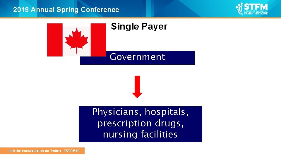 2019 Annual Spring Conference Single Payer Government Physicians, hospitals, prescription drugs, nursing facilities Join