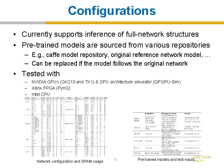 Configurations • Currently supports inference of full-network structures • Pre-trained models are sourced from