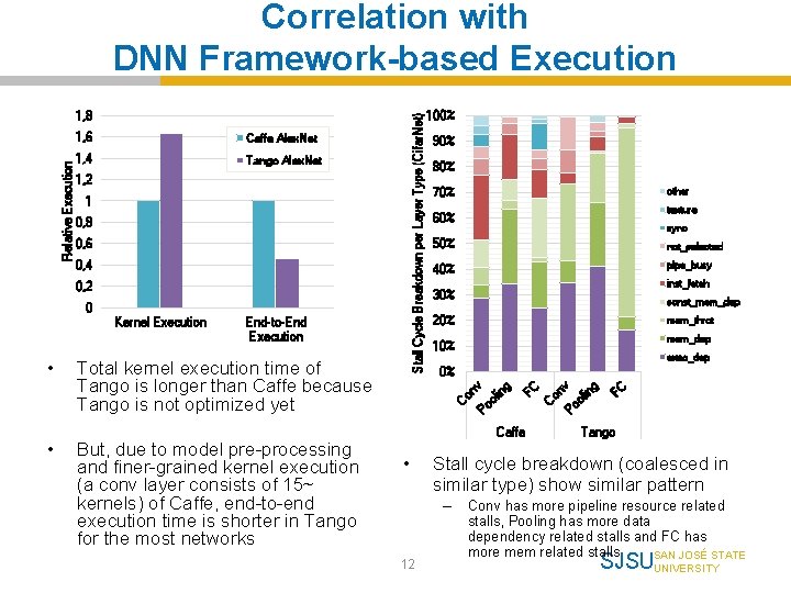 Correlation with DNN Framework-based Execution 0, 8 0, 6 0, 4 0, 2 0