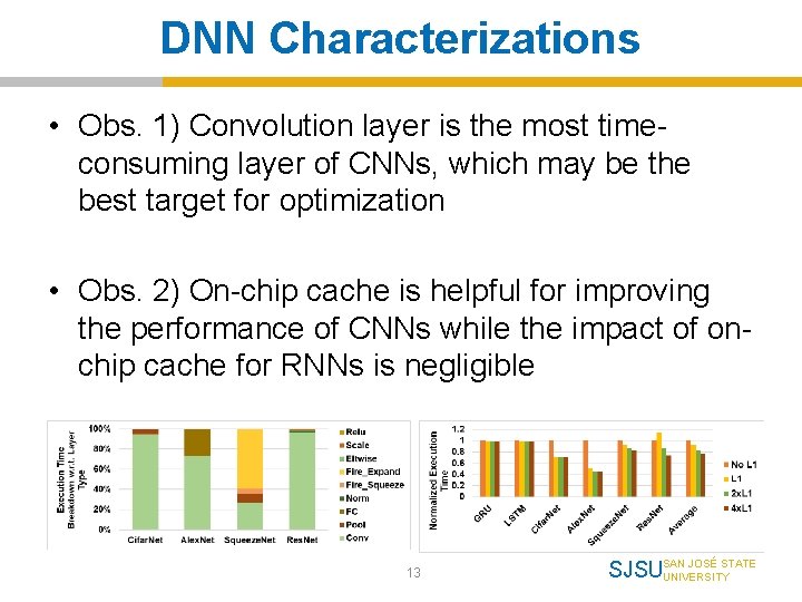 DNN Characterizations • Obs. 1) Convolution layer is the most timeconsuming layer of CNNs,