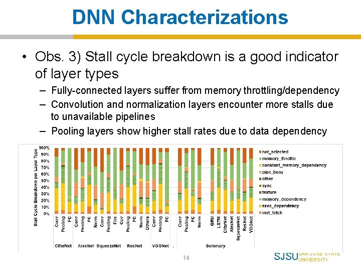 DNN Characterizations • Obs. 3) Stall cycle breakdown is a good indicator of layer