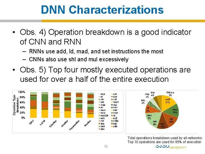 DNN Characterizations • Obs. 4) Operation breakdown is a good indicator of CNN and