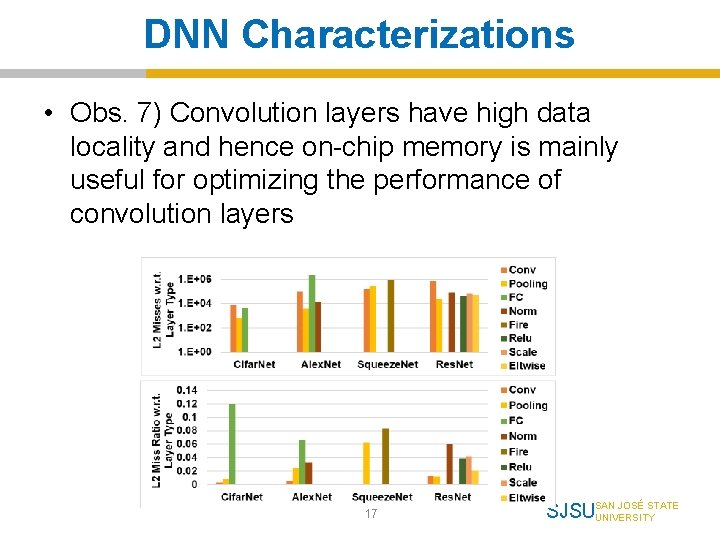 DNN Characterizations • Obs. 7) Convolution layers have high data locality and hence on-chip