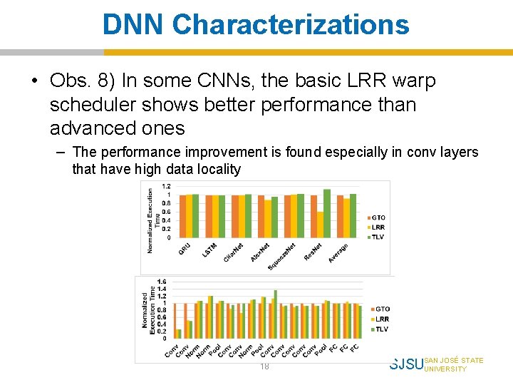 DNN Characterizations • Obs. 8) In some CNNs, the basic LRR warp scheduler shows