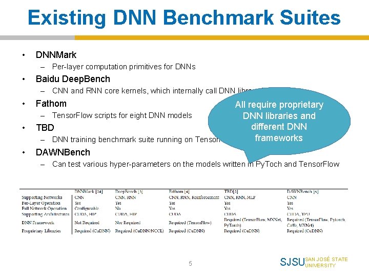 Existing DNN Benchmark Suites • DNNMark – Per-layer computation primitives for DNNs • Baidu