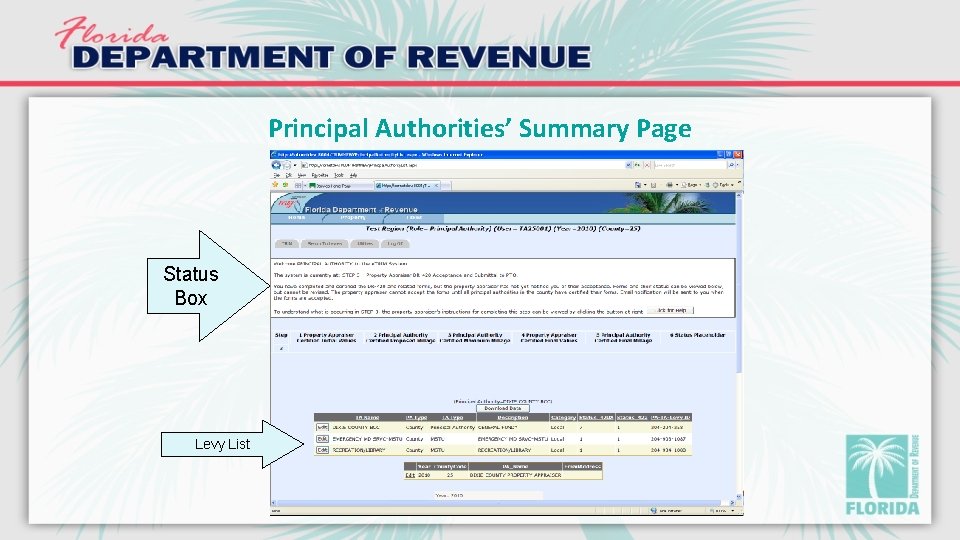 Principal Authorities’ Summary Page Status Box Levy List 