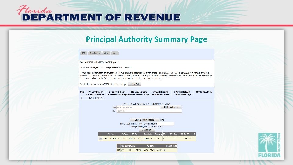 Principal Authority Summary Page 