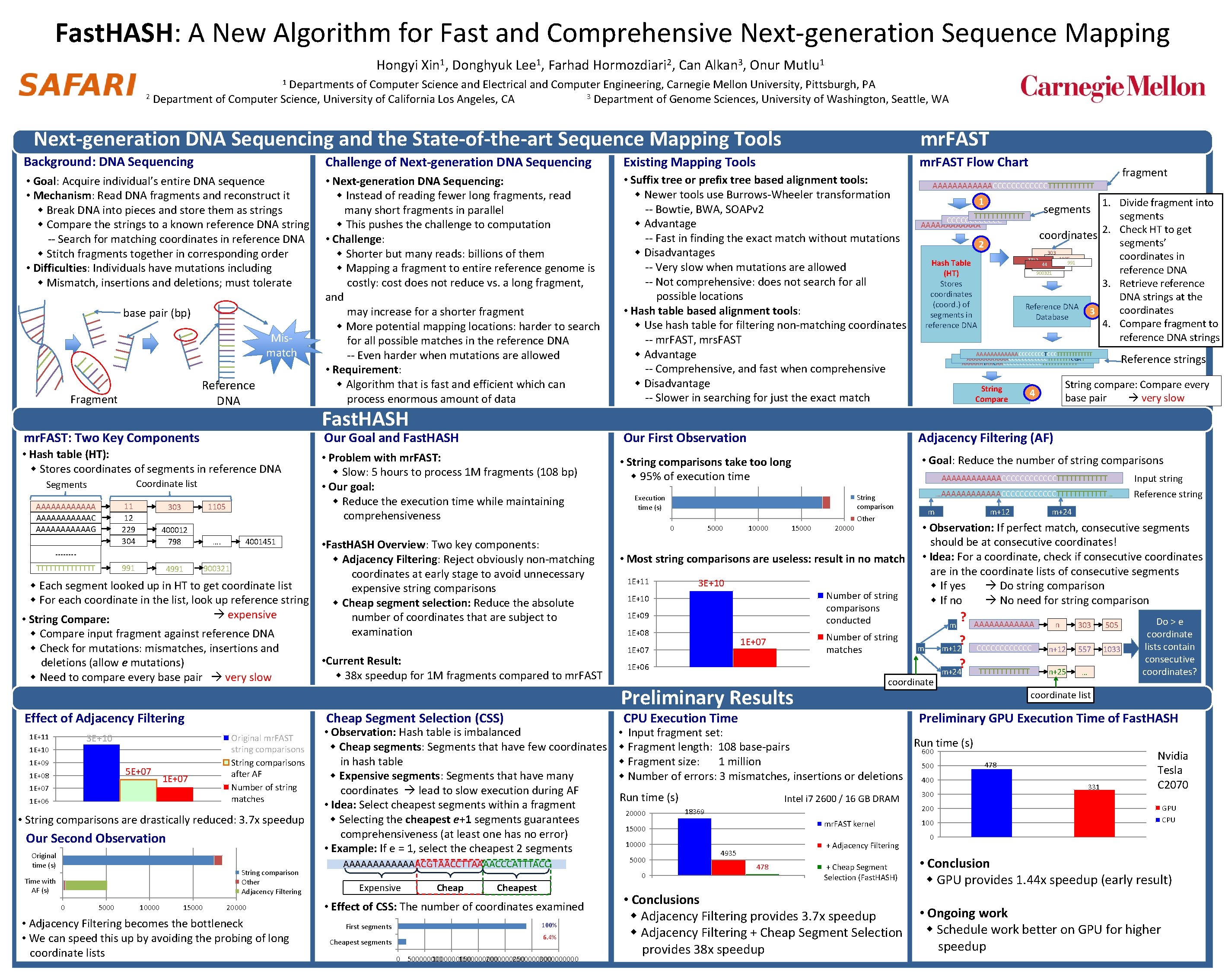 Fast. HASH: A New Algorithm for Fast and Comprehensive Next-generation Sequence Mapping Hongyi Xin