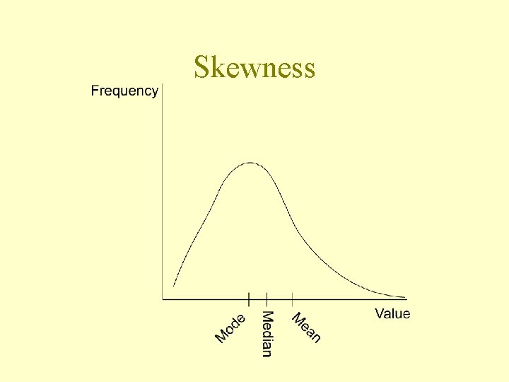 Skewness 